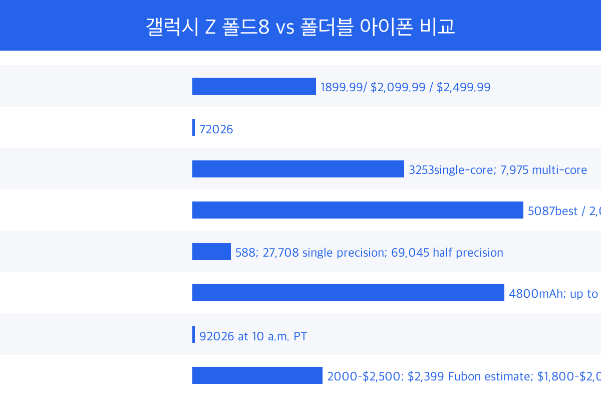 데이터 인포그래픽